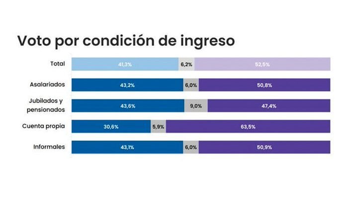 La Consultora que la Pegó