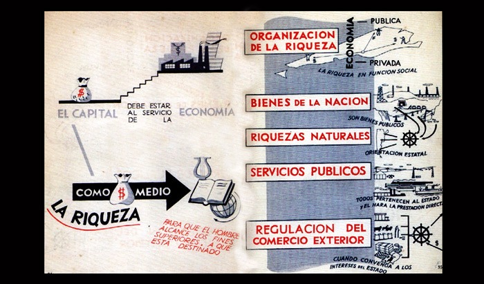 El Estado de Bienestar (1946 – 1955) 2 de 2