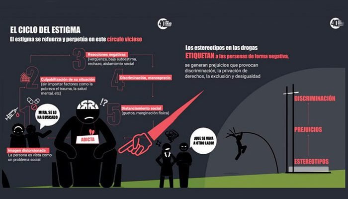 La Discriminación se Construye a la Vista de Todos