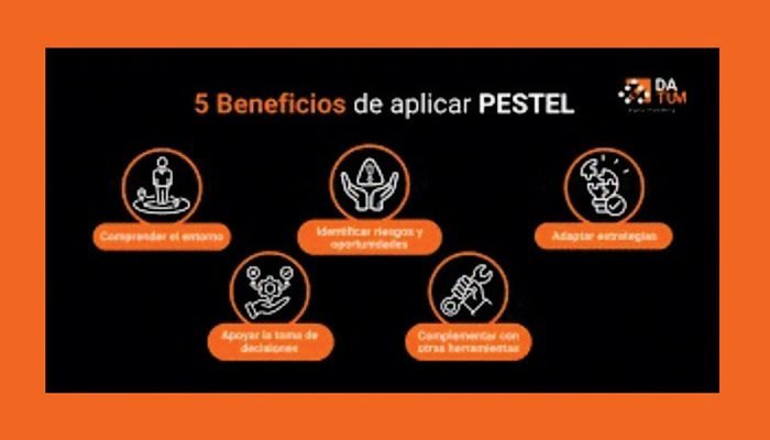 Análisis PESTEL: La Importancia de Aplicarlo