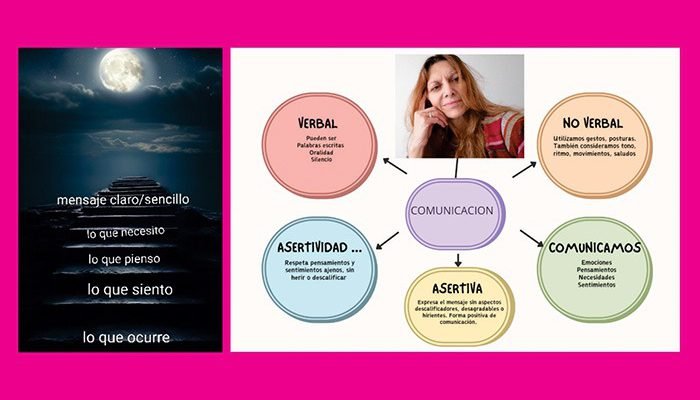La Escalera de la Comunicación